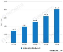 政策與科技雙輪驅動 2019年中國電子政務行業市場分析與展望